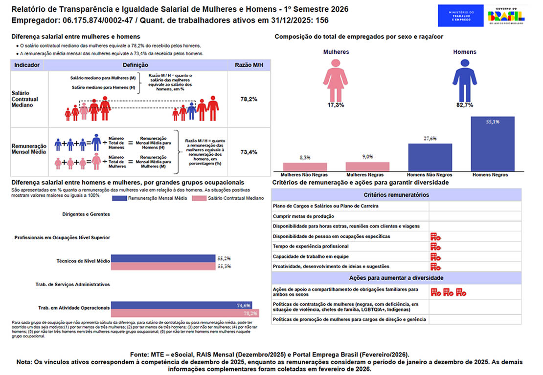 Relatório de igualdade 2025